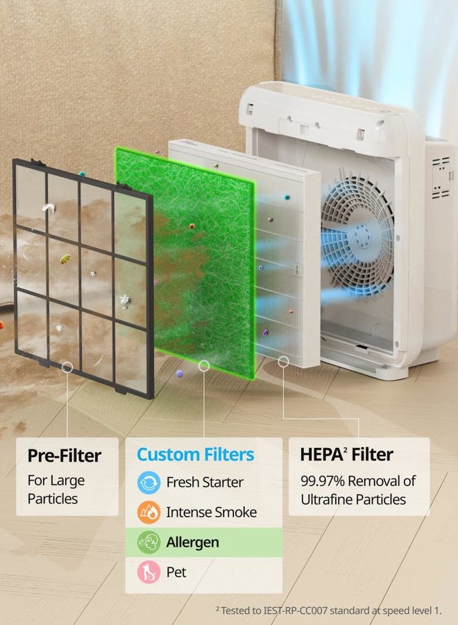 COWAY AP-1512HH & 200M Air Purifier Filter Replacement, Allergen Filter Pack, 2 Allergen Deodorization Filters and 1 True HEPA Filter, 1 Pack, Green - Image 4